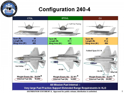 F-35_A_B_C_Config.png