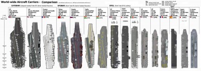 carrier comparision.jpg