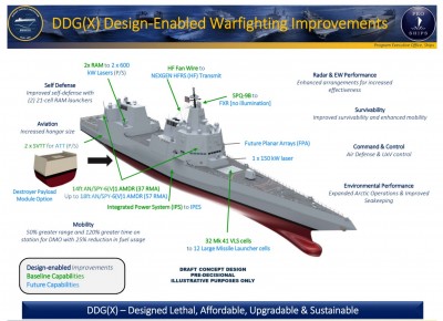 USN DDGX option 2.jpg